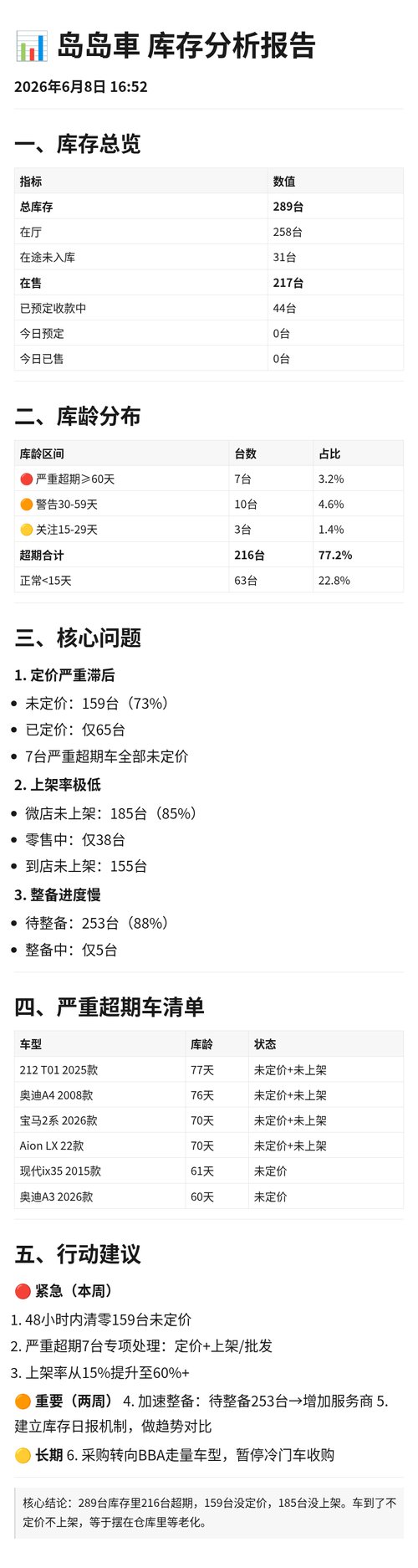 库存结构分析
