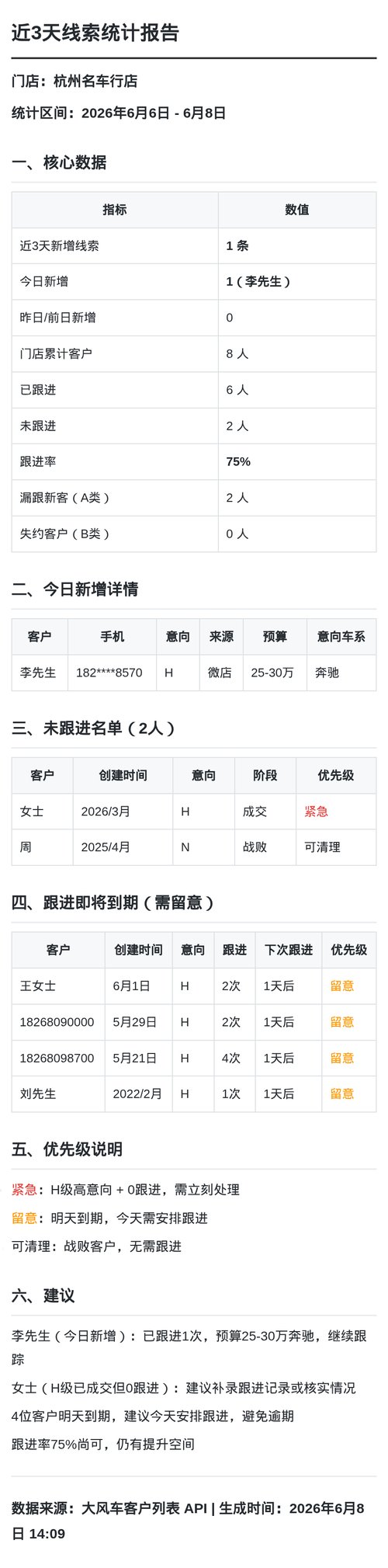线索漏跟分析
