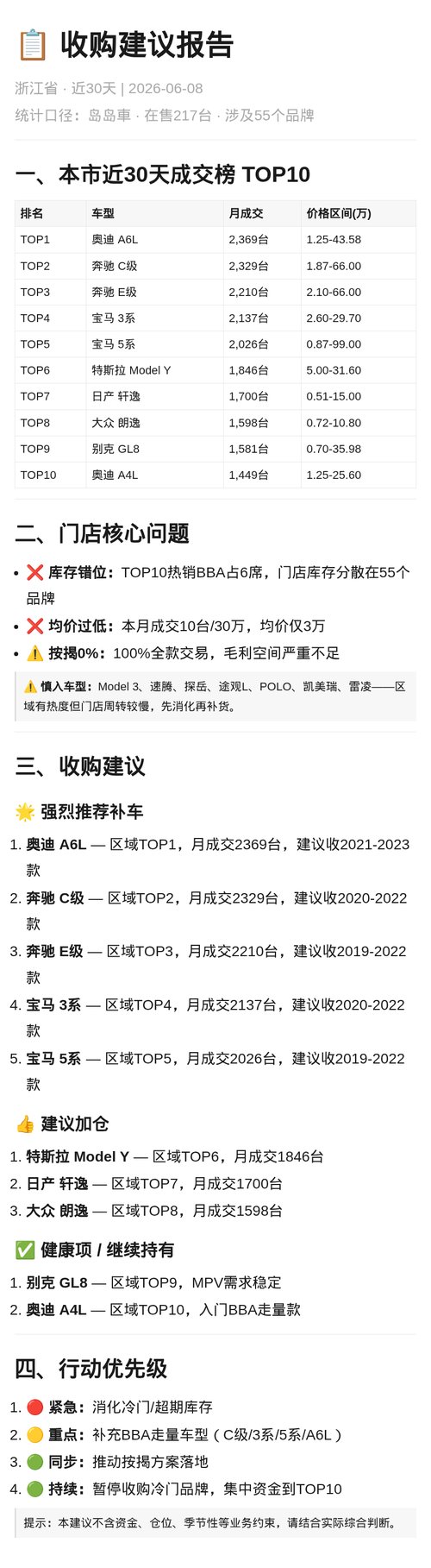 库存榜单