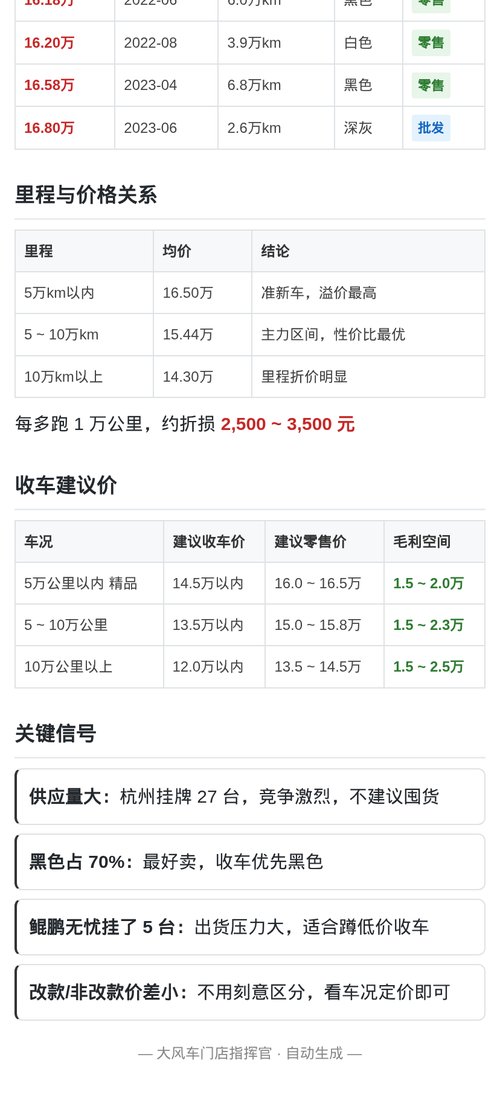 车源比价 2