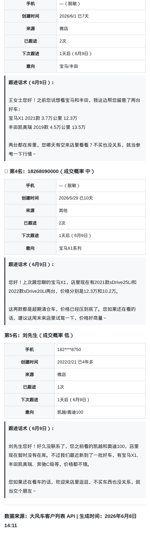 高意向筛选 2